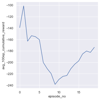 Deep Q-Learning — The Reinforcement Learning Playground