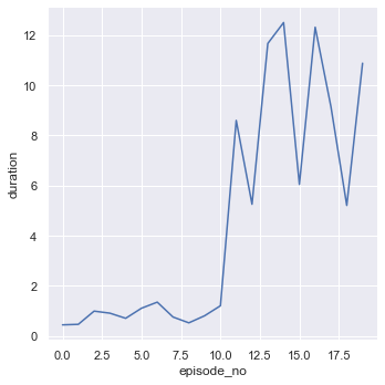 Deep Q-Learning — The Reinforcement Learning Playground