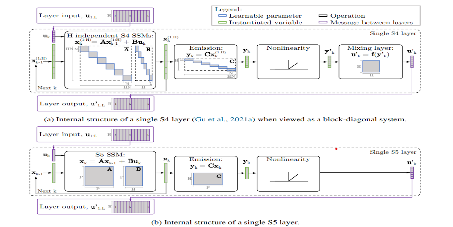 Preview of Context-Aware Temporal Modeling for Anomaly Detection in Hydropower Systems