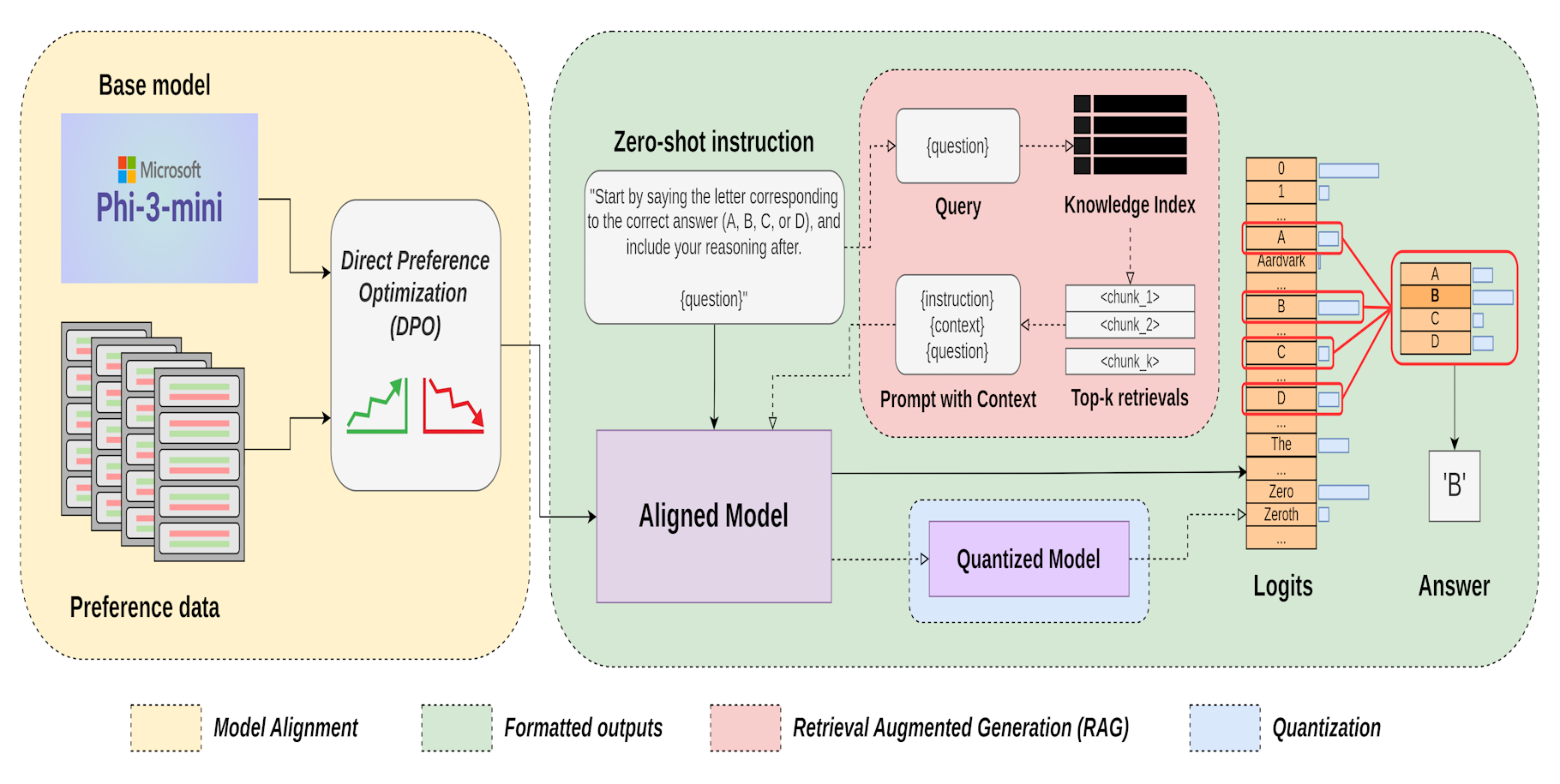 Preview of ProbLLMs: Multiple-Choice Problem Solving for EPFL Courses