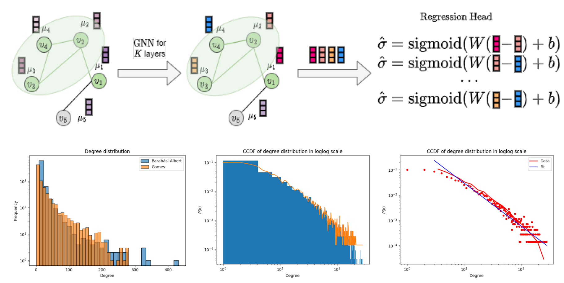 Preview of Chess ratings: Leveraging Network Methods to Predict Chess Results