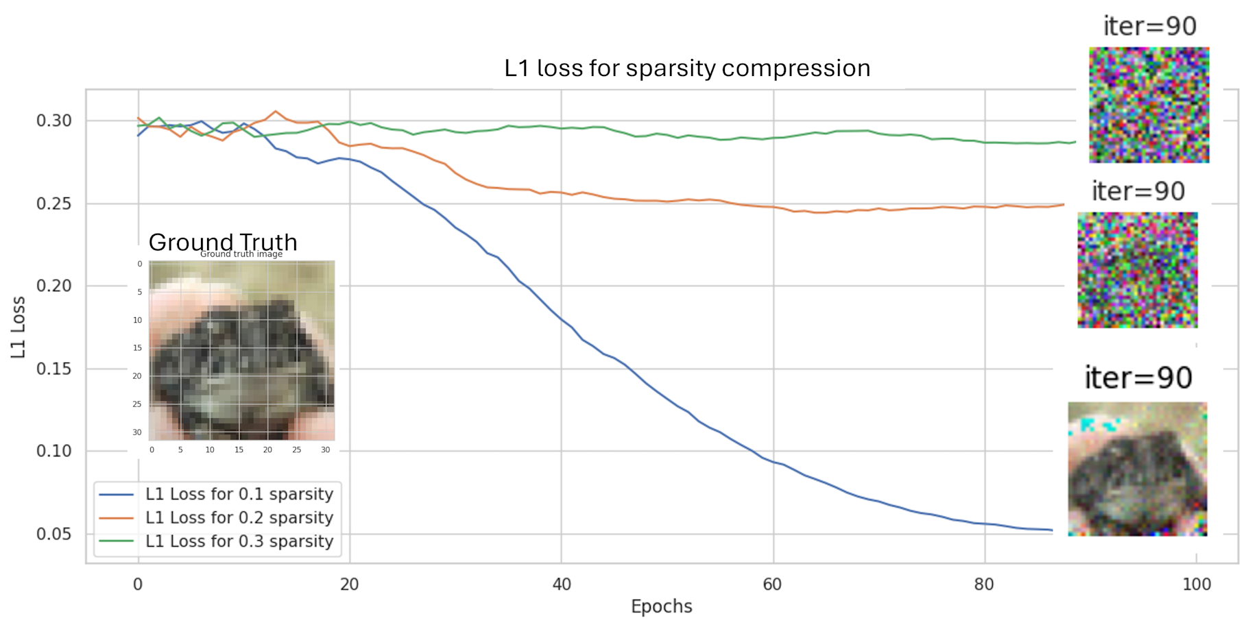 Preview of On the Effect of Quantization on Deep Leakage from Gradients and Generalization
