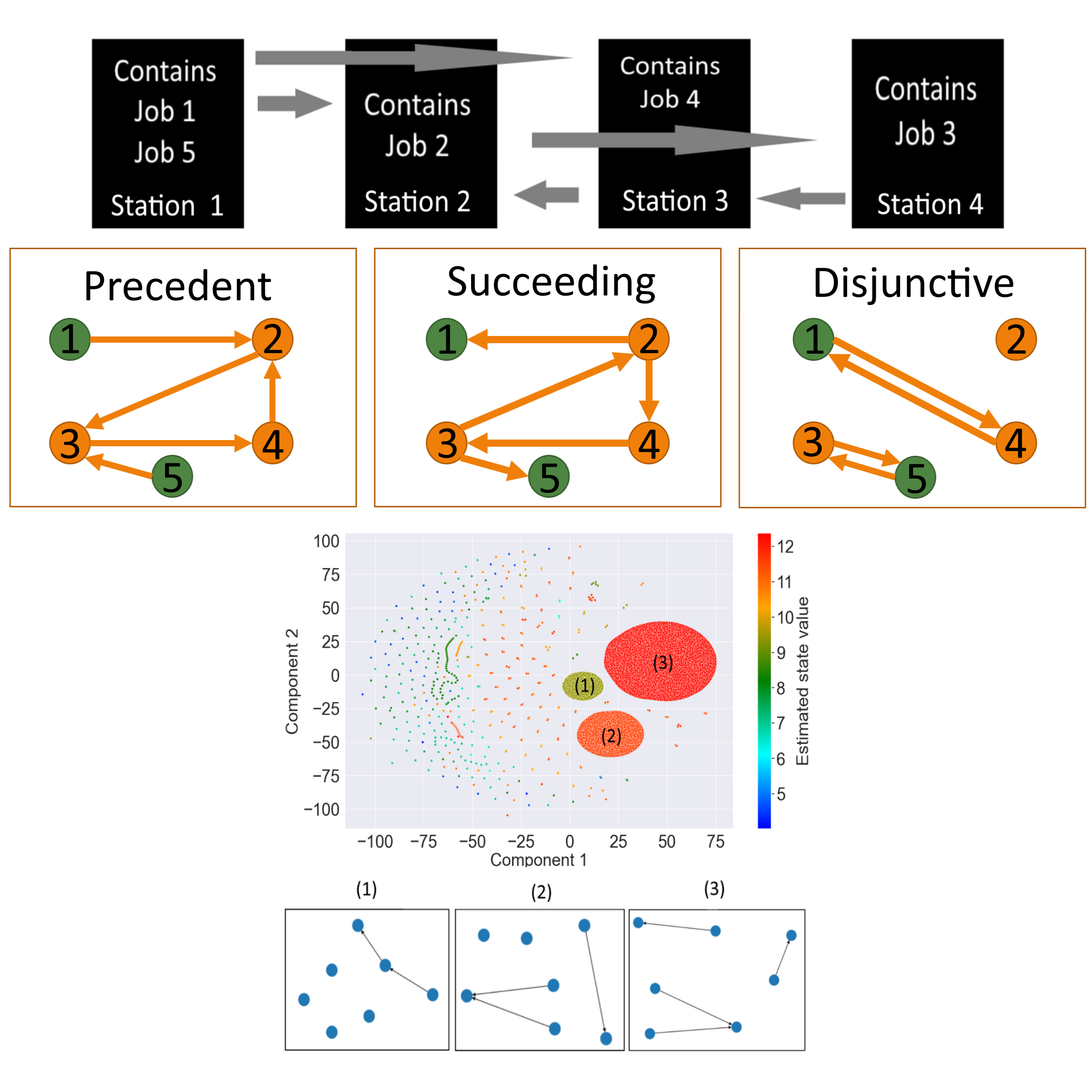 Preview for Multi-Agent Reinforcement Learning with Graph Neural Networks for Online Multi-Hoist Scheduling