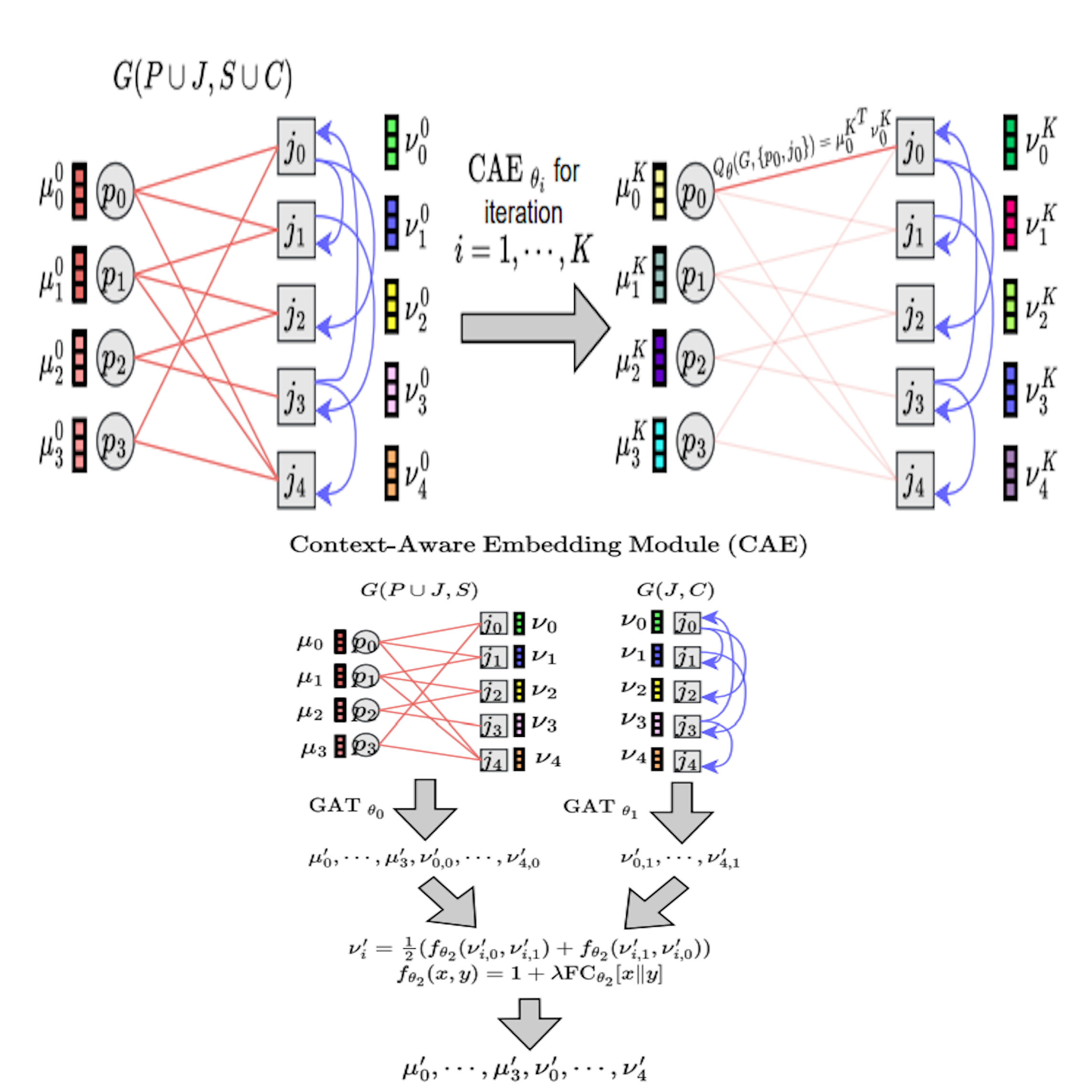 Preview for Optimizing Job Allocation using Reinforcement Learning with Graph Neural Networks