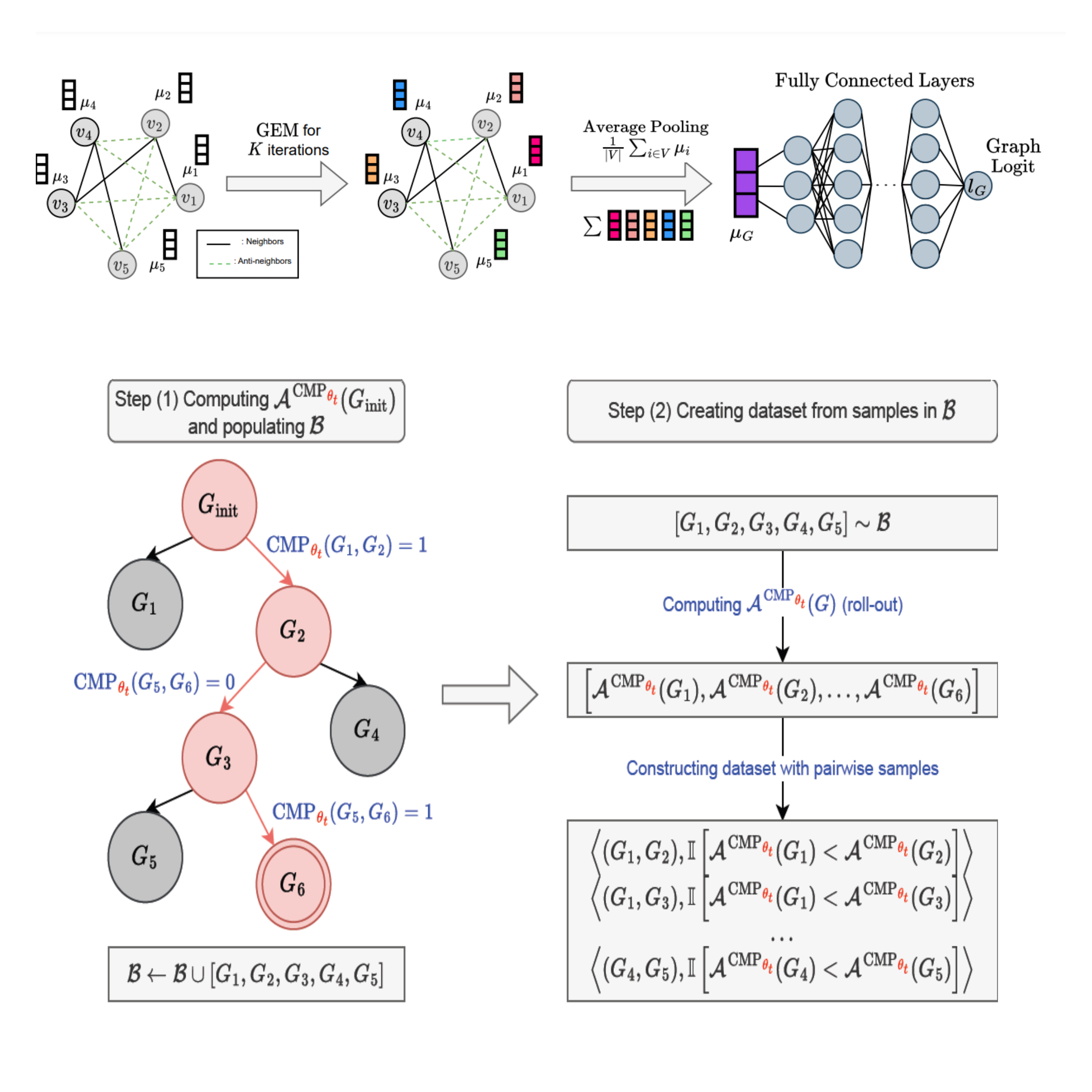 Preview for Maximum Independent Set: Self-Training through Dynamic Programming