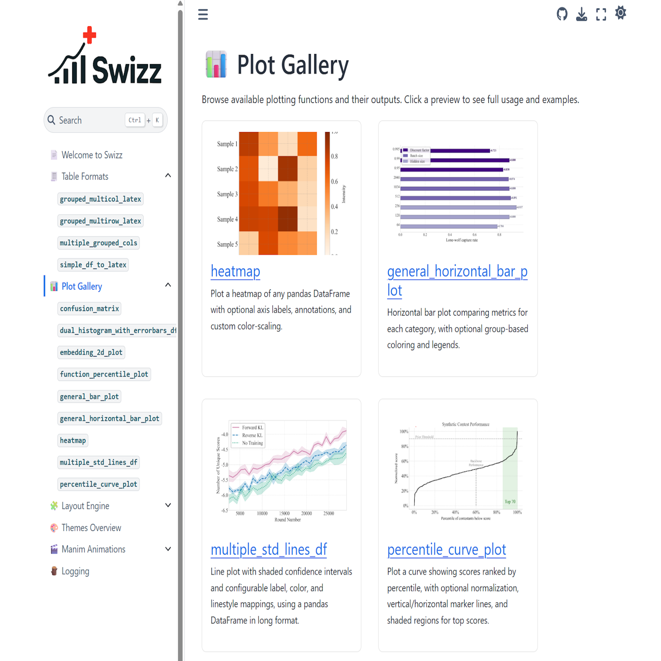 Preview for Swizz: One-Liner Figures, LaTeX Tables, and Flexible Layouts for Scientific Papers