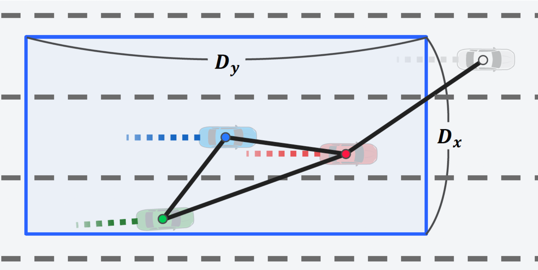 Preview of Autonomous Lane Changing using Deep Reinforcement Learning with Graph Neural Networks